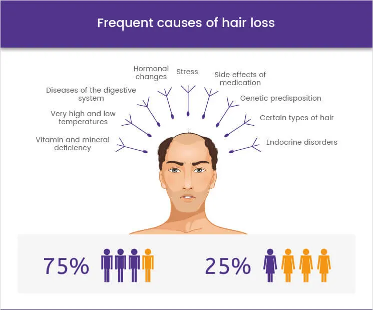 hair transplant turkey antalya