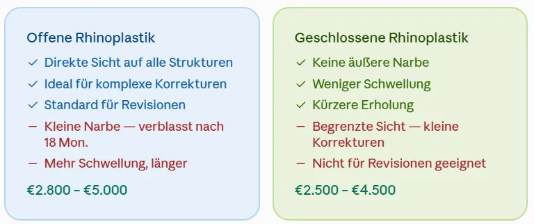 Offene Rhinoplastik Geschlossene Rhinoplastik — Nasenkorrektur Türkei Technik